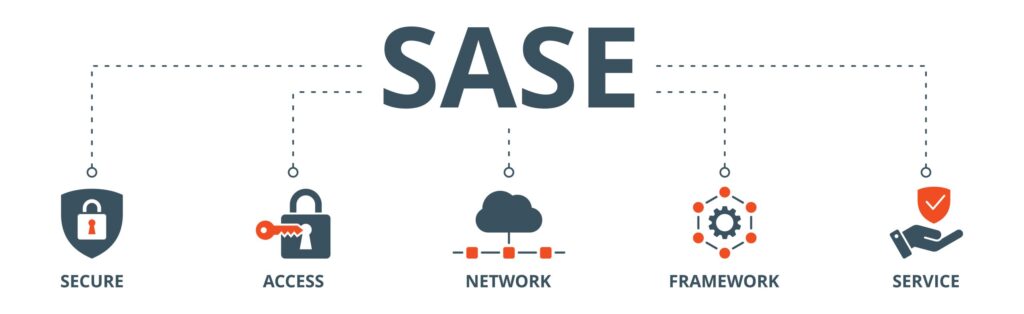 Zero Trust with SASE for Remote Access