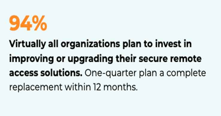 Trends in HybridWork Investment