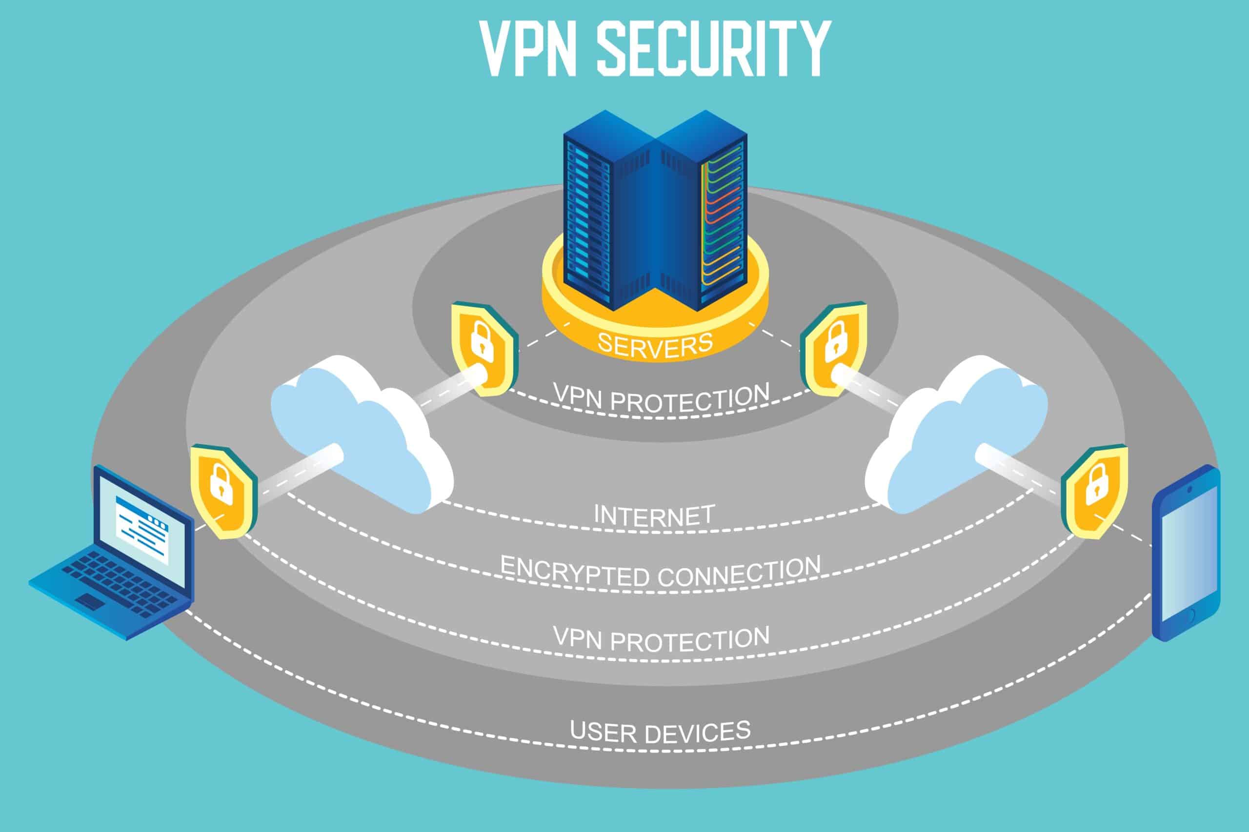 What is a Cloud VPN?