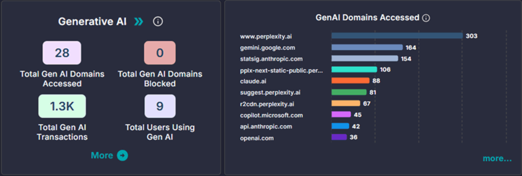AI visibility and security